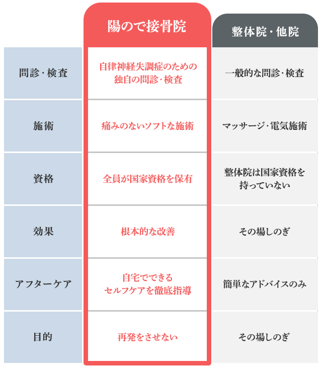 他院との違い