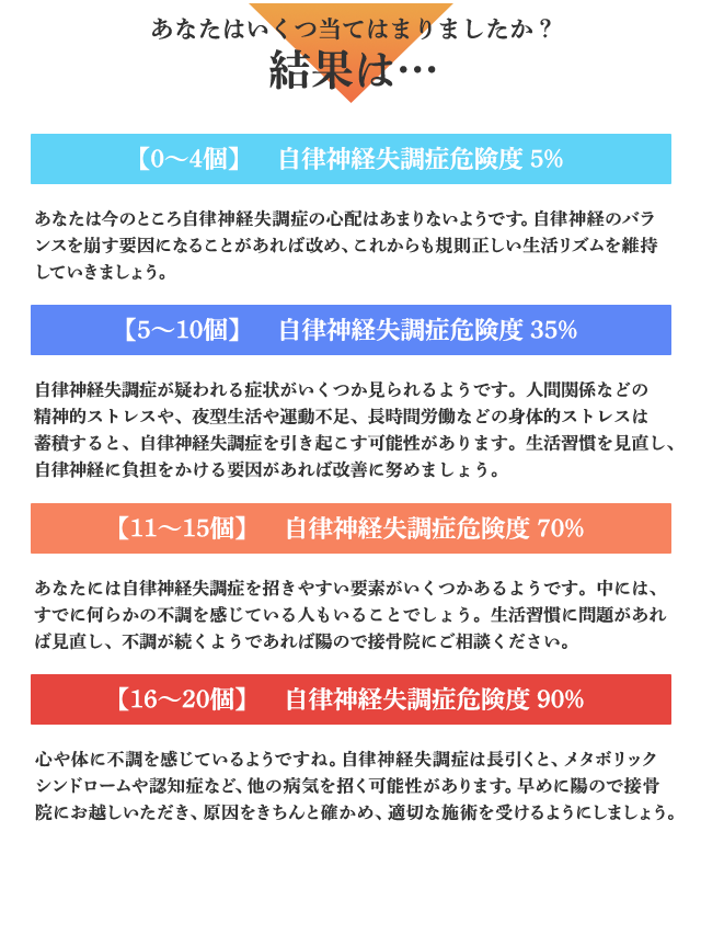 自律神経失調症P危険度チェック結果